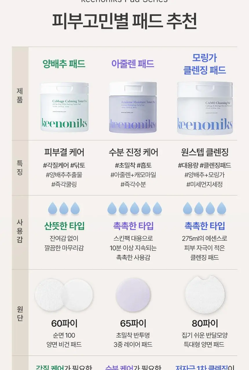 [딥클렌징/모공세정] 키노닉스 카모 원스텝 클렌징 패드 70매 상세페이지 13